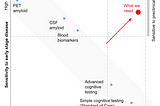 Digital phenotyping can enable treatment access for Aduhelm and improve patient and health economic…