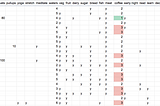 Quantifying the self — Why I track 80 metrics about my life every day