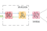 Build Slack Home Tab in minutes using AWS Lambda and Amazon EventBridge