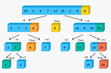 Using Quick Sort to Determine Player Order