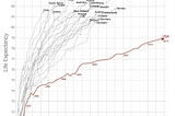 One Medical S-1 IPO analysis