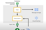 Google Cloud Pub/Sub: A Messaging Service