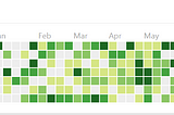 What strategy helped me in making a progress in DSA problem solving