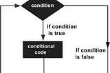 Python program to find the square root of a number using Newton’s method