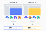 What is A/B testing? — A Step by Step Introduction (Pt. 1)