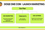 🔔🔼🔔Let's Announce DOGE ONE COIN fairlaunch on Pinksale.