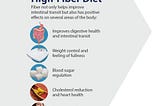 High-Fiber Diet: Improve Your Digestive Health