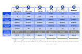 The BlockHaul Ecosystem