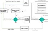 PaperMadeEasy | Panda : Performance Debugging for Databases using LLMs Agents