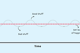 Stuck on the Hedonic Treadmill? Here’s How to Escape It