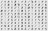 Complete Guide to CNN for MNIST Digits Classification With Tensorflow 2.x.