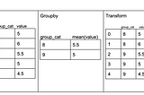 Pattern recognition in the Kaggle sleep study — Part 1