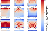 Heat maps of probability distributions for each piece location.