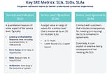 Understanding SLAs, SLOs, and SLIs: What’s the Difference?