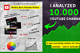 Most Profitable Youtube Niches 2025
