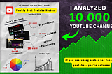 Most Profitable Youtube Niches 2024