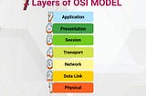 Mengenal OSI Model — Belajar Menjadi Network Engineer Part 2