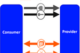 Implement the Streaming Real-Time Java Application with Kotlin Language