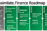 Assmilate.Finance Roadmap