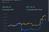 Signalytic Proof of Value, January 2023