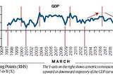 RBI’s June Policy — Difficult Time, Stable Policy