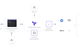 Deploy AWS Infrastructure with Terraform Cloud and GitHub Actions