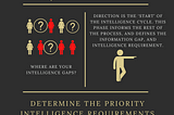 Intelligence Analysis 101 - Intelligence, Information and Data… aren’t they all the same?