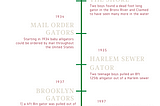 From Misfits and Mysteries. A timeline of sewer gator incidents in NYC