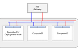 Build your very own OpenStack Lab in minutes