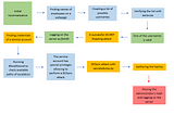 Active Directory: What do CTF environments teach us about attacking Domain Controllers?