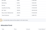 Token Allocation