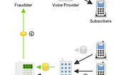 Detecting Wangiri/Single Ring Solicitation Calls in ISUP Traffic