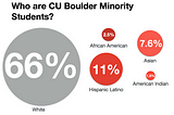 A Case Study on How To Reach Latinx at Highly Selective Colleges