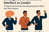 The Brain as Supervisor, Intelligence as Coach, and Intellect as Leader: A Framework for…