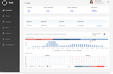 Customized Dashboard with Tableau