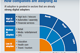 “How AI will power the next-gen applications in Connected Industries (CI)”