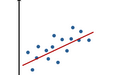 Quick review of various regression techniques