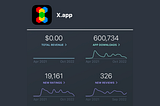 X.app reached 600k downloads on the App Store!