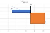 Breaking down Correlation