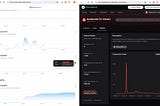 CoNET Network vs. Blast and Avalanche:Daily Transactions and Fees