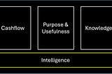 Reframing UBI into UBI’