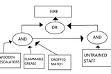 Root vs. Proximate Causality — Why Many of Today’s Business Opportunities Are “Quick Fixes”