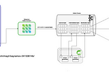 Design Financial Fraud Detection system based on CDC(Change Data Capture) technology and Real Time…