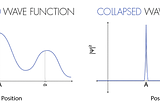 Interpretations of quantum mechanics