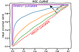 Understanding AUC-ROC: Clearly explained