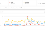 Google Trends: “CDC” and “Mask” Experience Search Spike after Update on CDC Mask Mandates