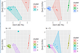 Analisis Cluster Non-Hierarki Tanpa Scalling Data Dengan R