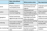 Business use cases of proxies by vertical (2026 snapshot)