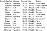 Basic Data Operations — Part 2