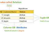 Basics of Postgress Sql